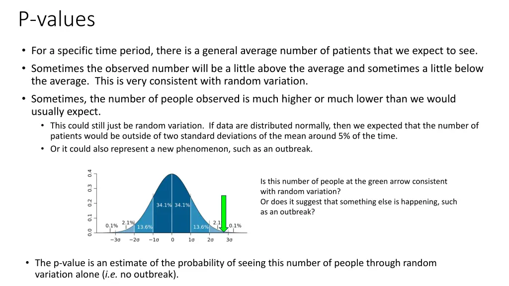 p values