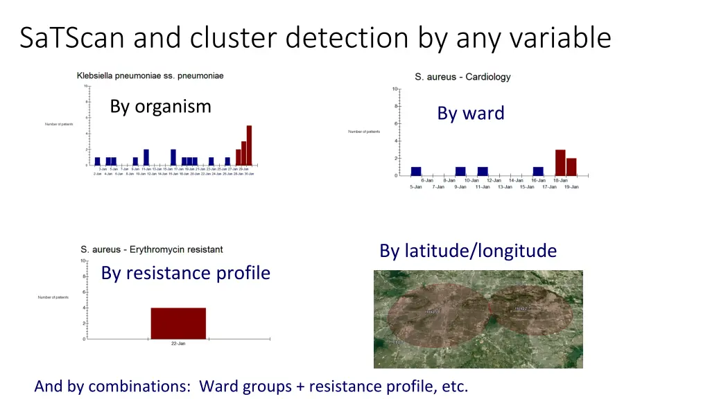 satscan and cluster detection by any variable