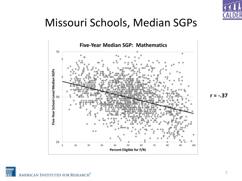 missouri schools median sgps