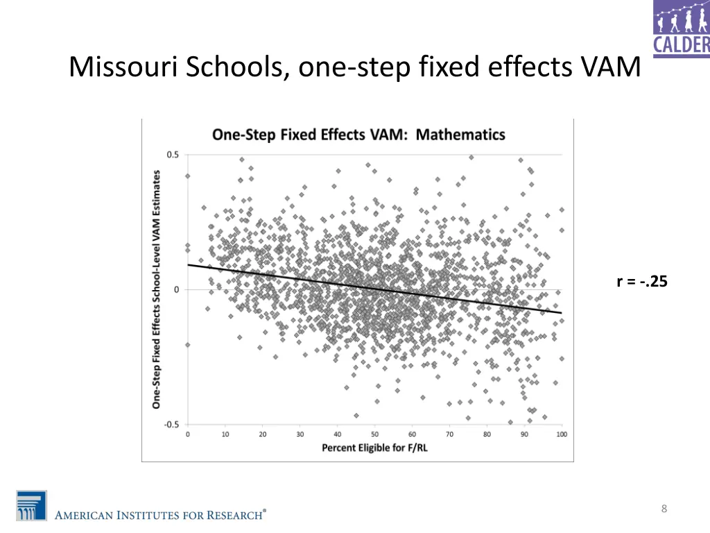 missouri schools one step fixed effects vam