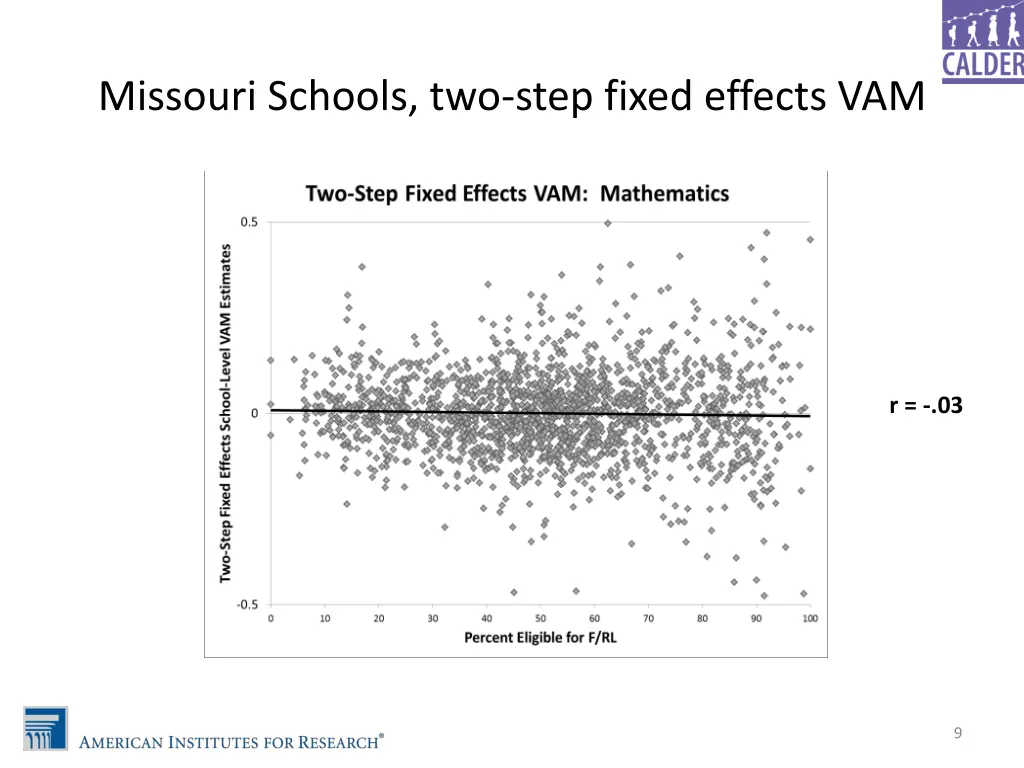 missouri schools two step fixed effects vam