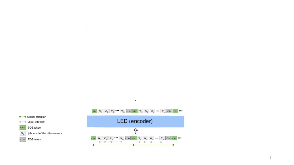 led decoder