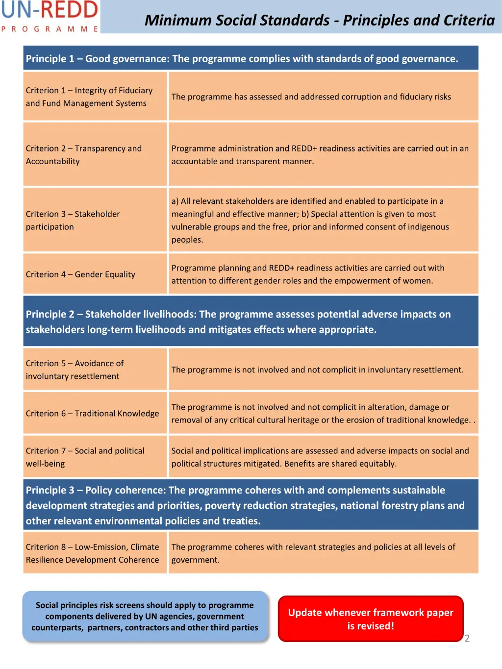 minimum social standards principles and criteria