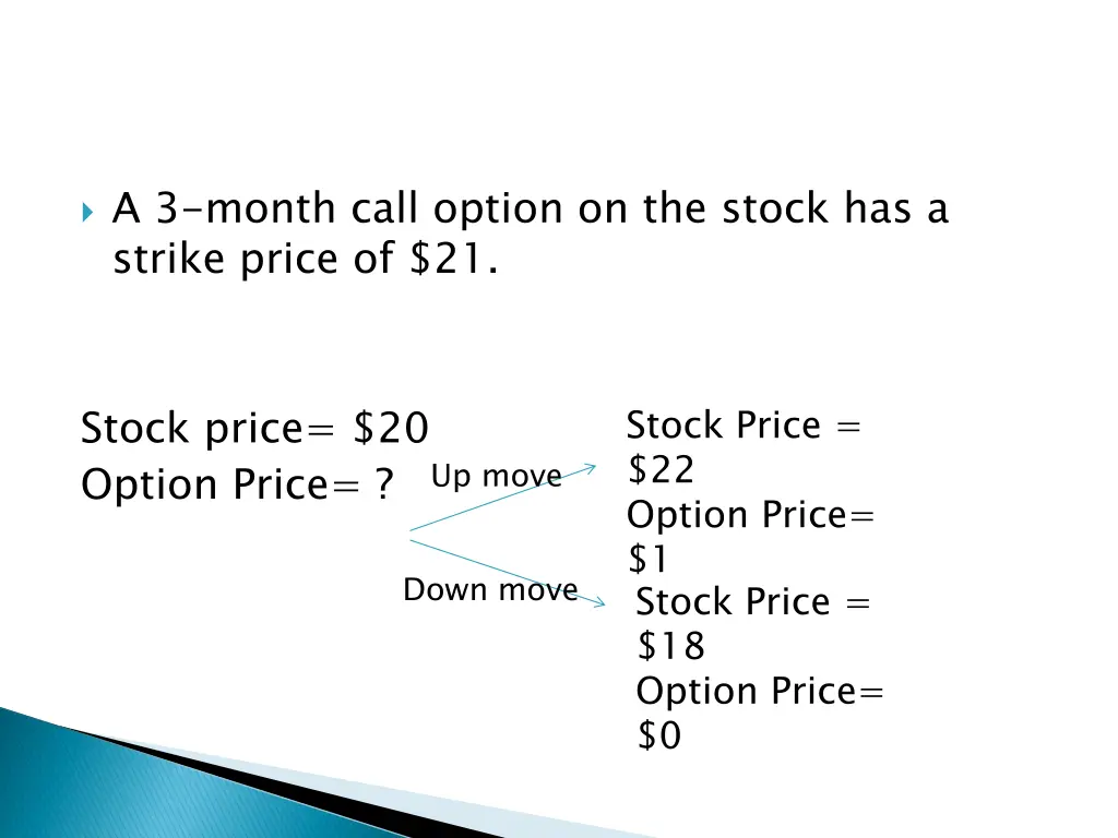 a 3 month call option on the stock has a strike