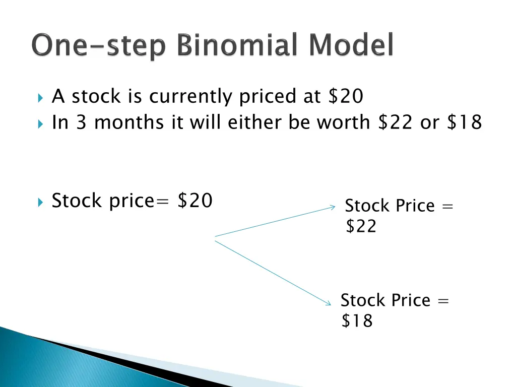 a stock is currently priced at 20 in 3 months