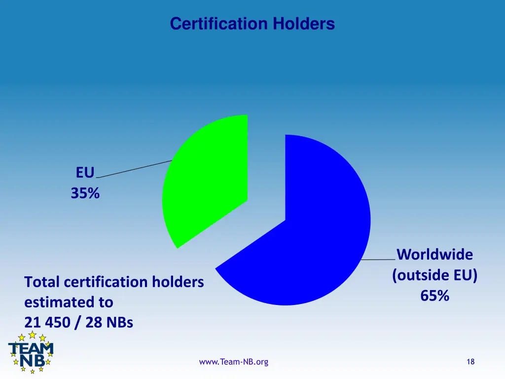 certification holders