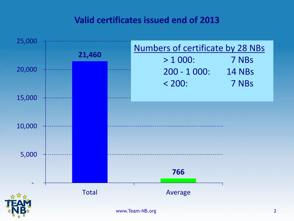 valid certificates issued end of 2013