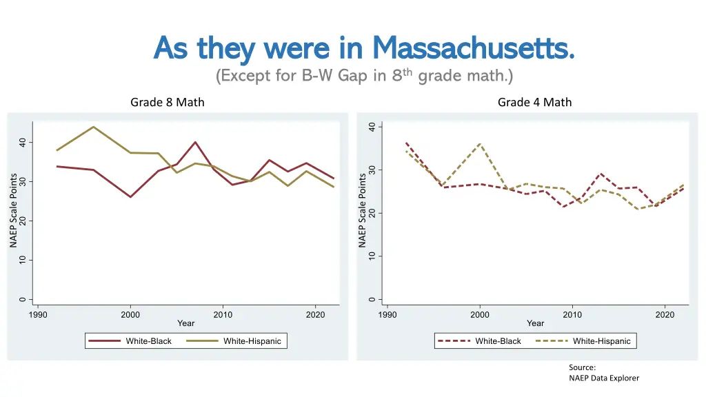 as they were in massachusetts as they were