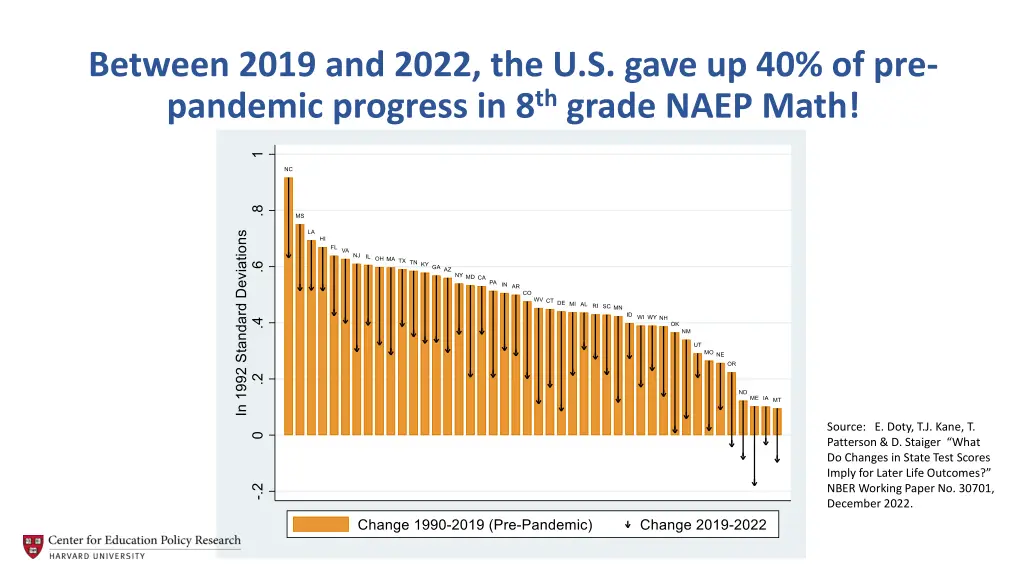 between 2019 and 2022 the u s gave