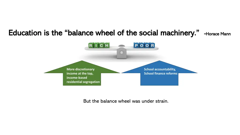 education is the balance wheel of the social