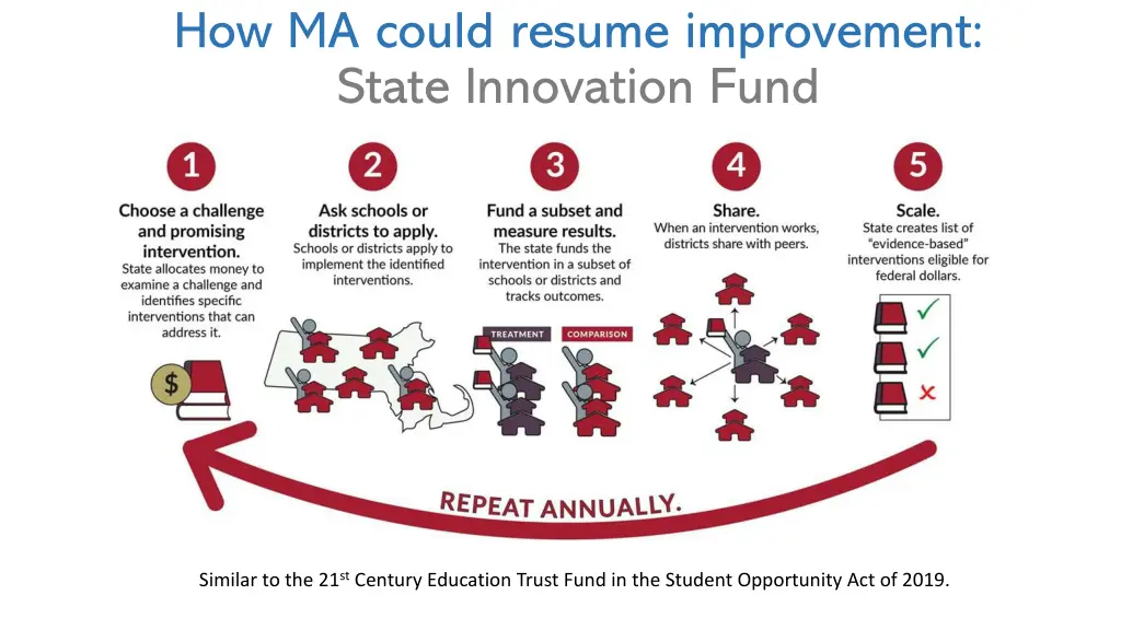 how ma could resume improvement state innovation