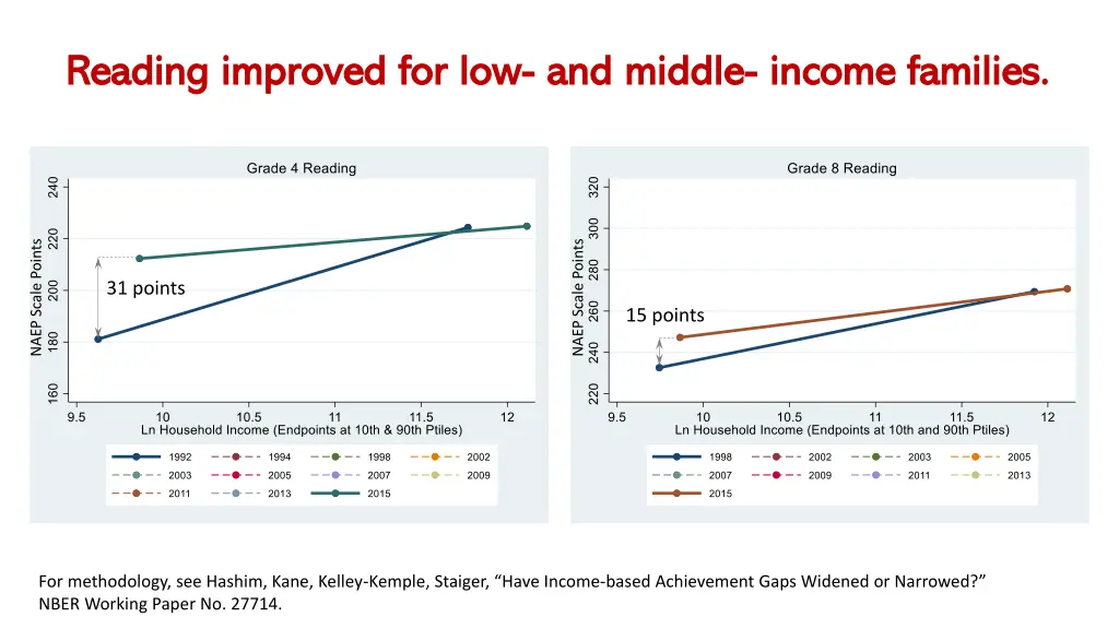 reading improved for low reading improved 1