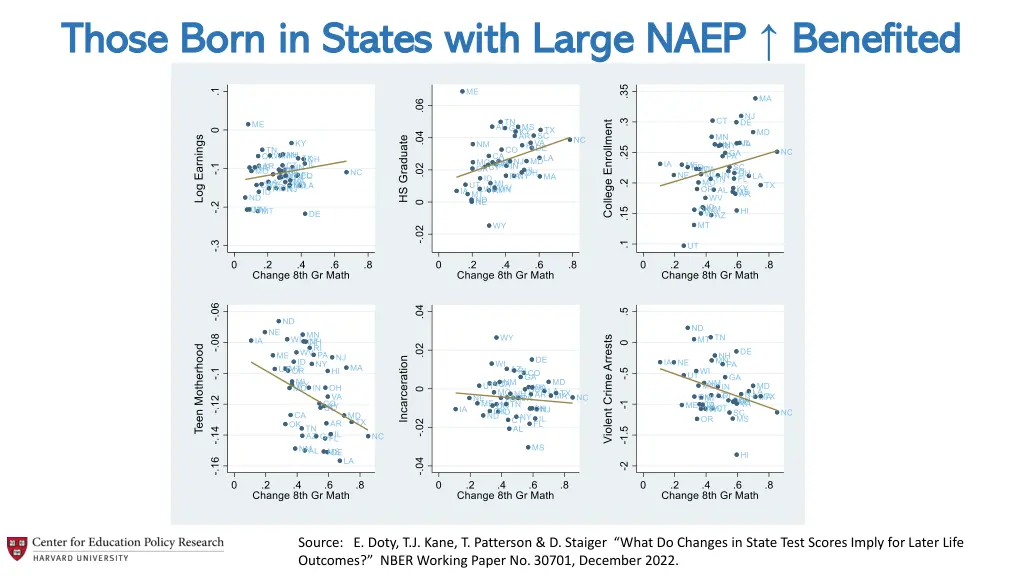 those born in states with large naep those born