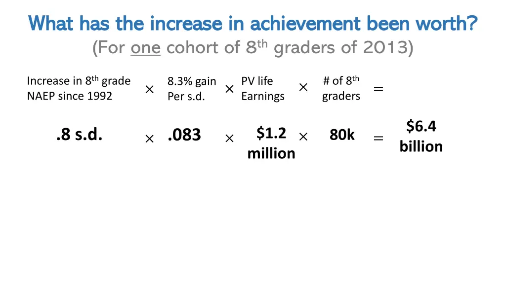 what has the increase in achievement been worth