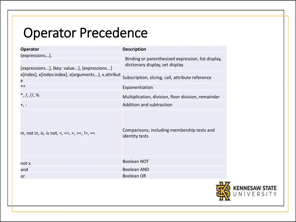 operator precedence operator precedence