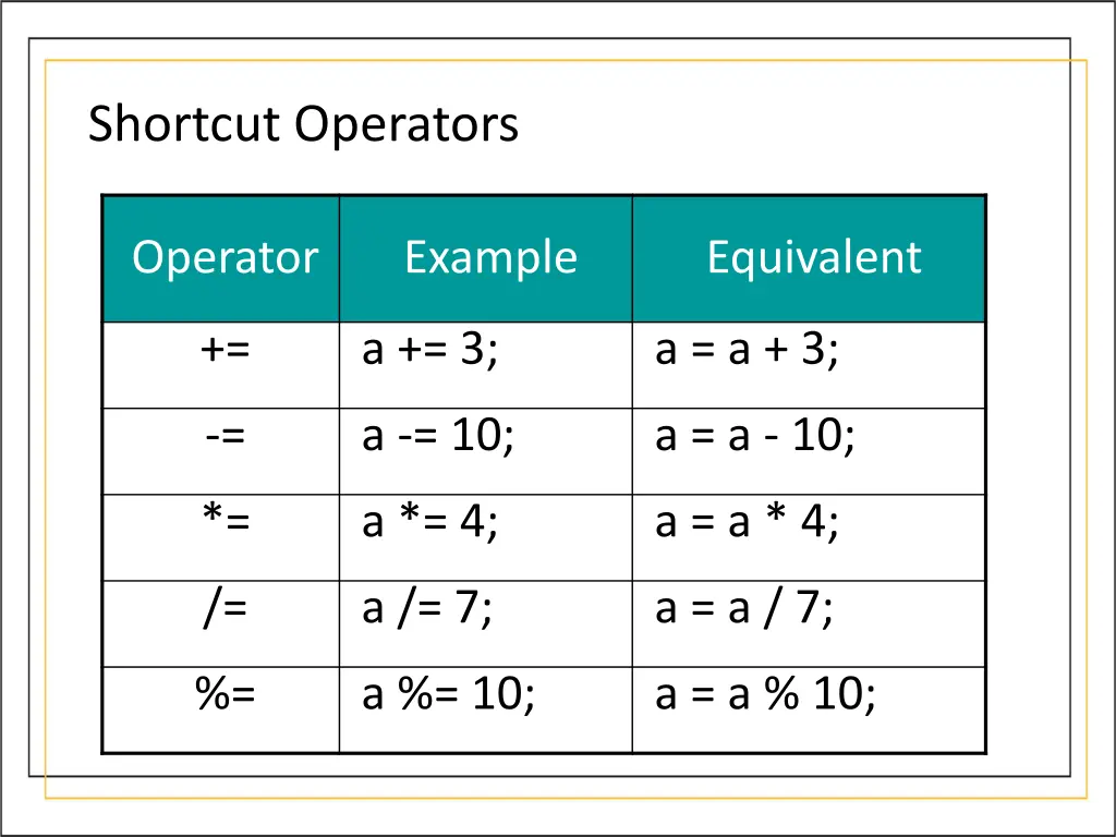 shortcut operators