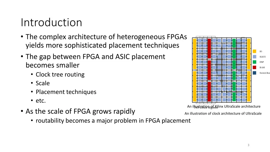 introduction the complex architecture