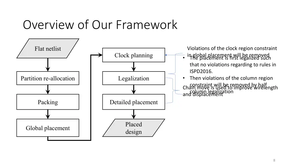 overview of our framework 1