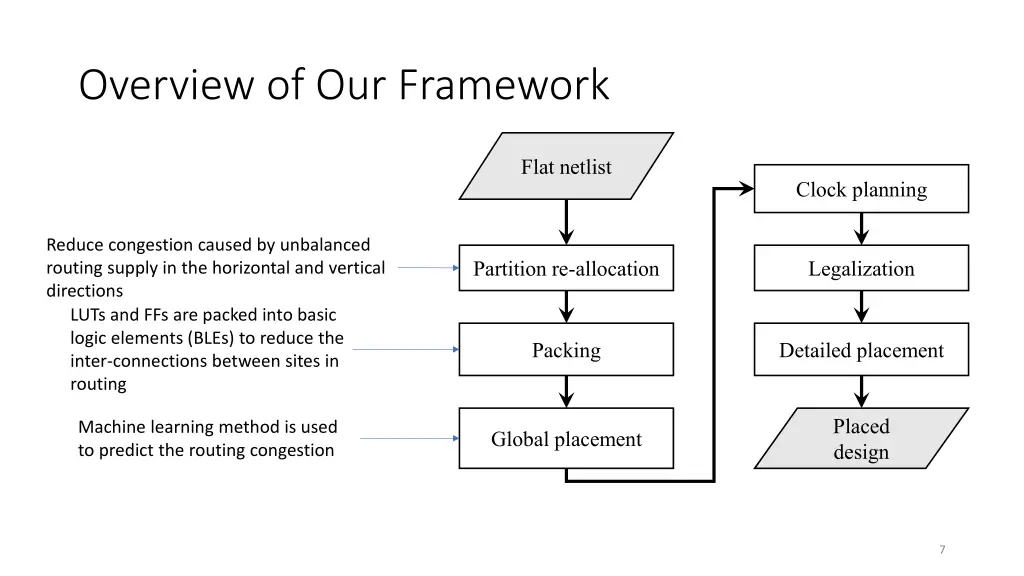 overview of our framework