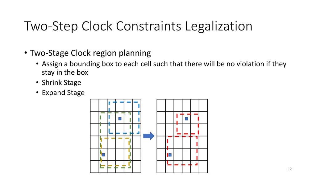 two step clock constraints legalization 1