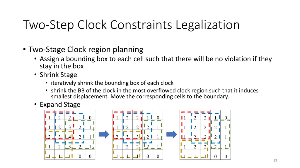 two step clock constraints legalization 2