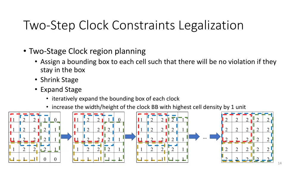 two step clock constraints legalization 3