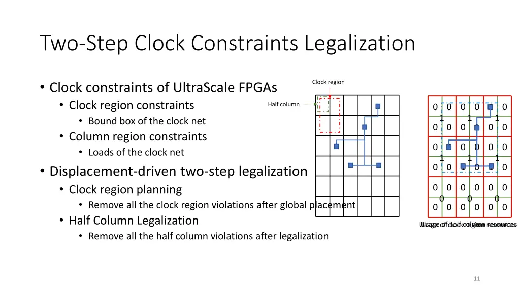 two step clock constraints legalization