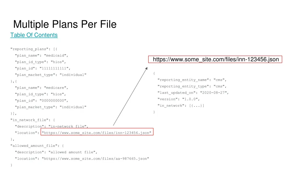 multiple plans per file table of contents