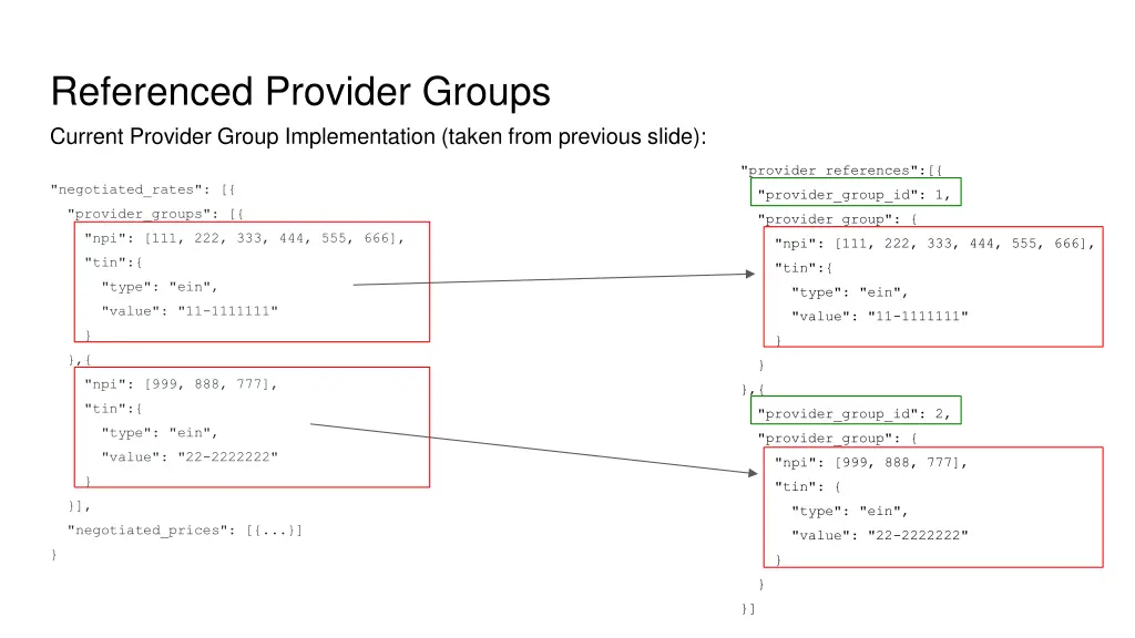 referenced provider groups current provider group