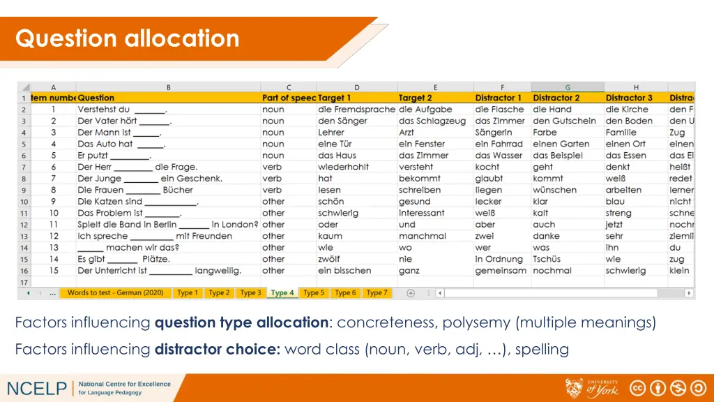 question allocation