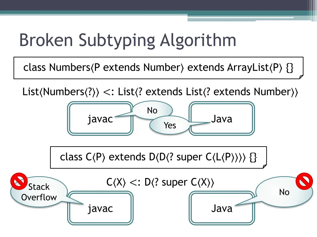 broken subtyping algorithm