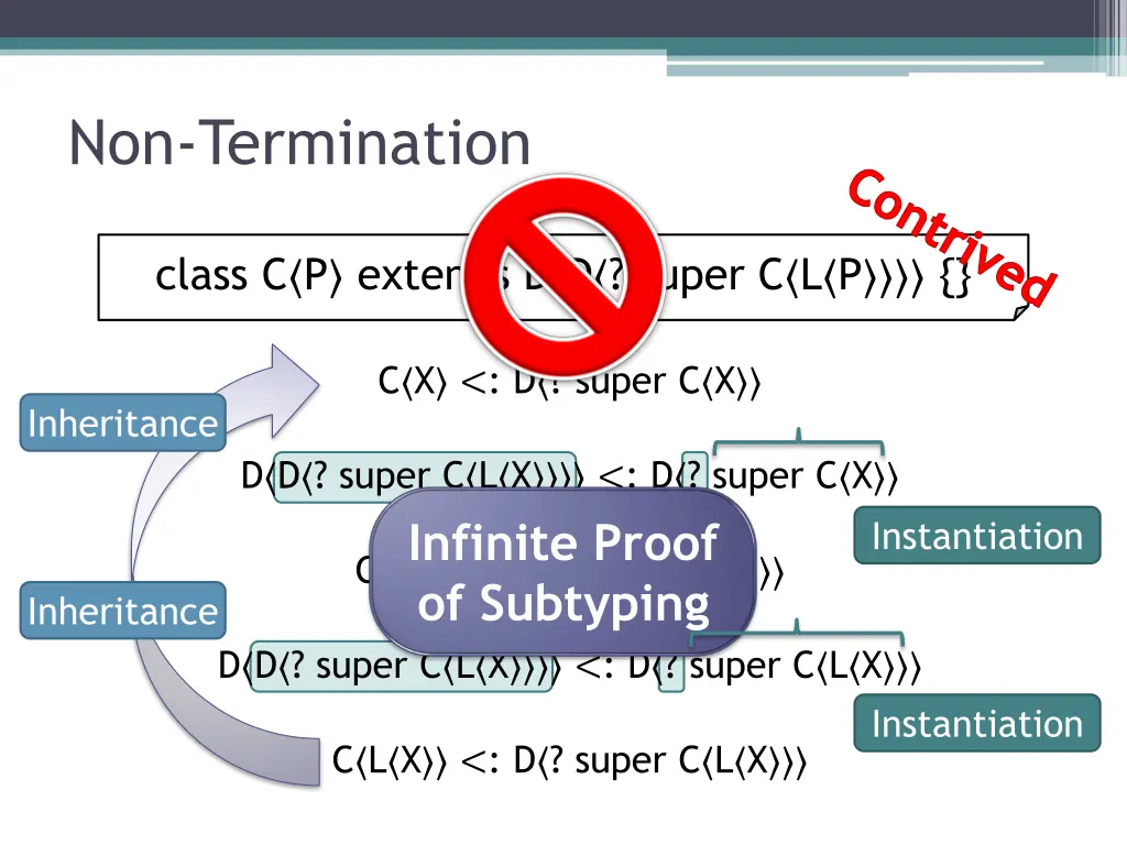 non termination