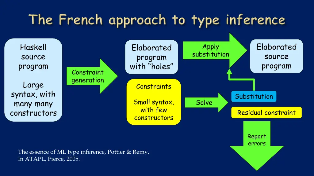 elaborated source program