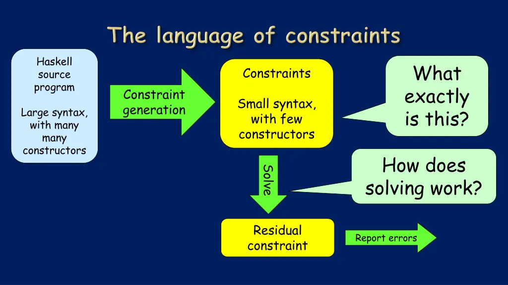 haskell source program