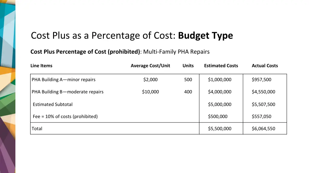 cost plus as a percentage of cost budget type