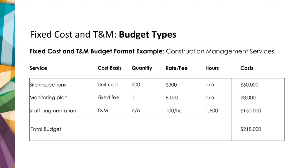 fixed cost and t m budget types