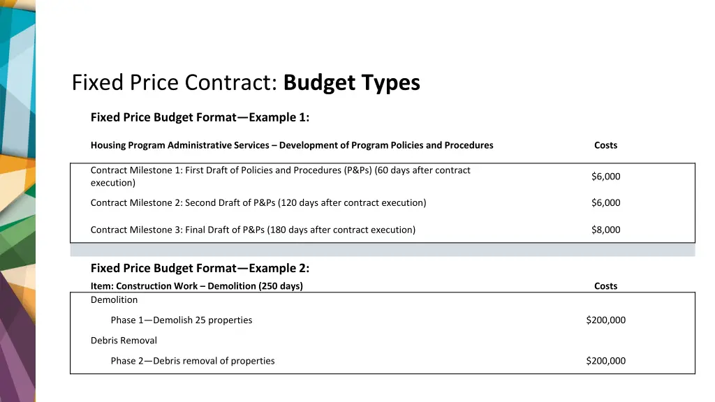 fixed price contract budget types