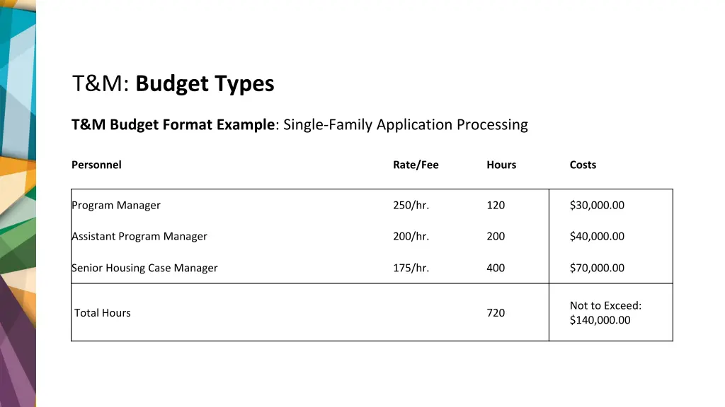 t m budget types