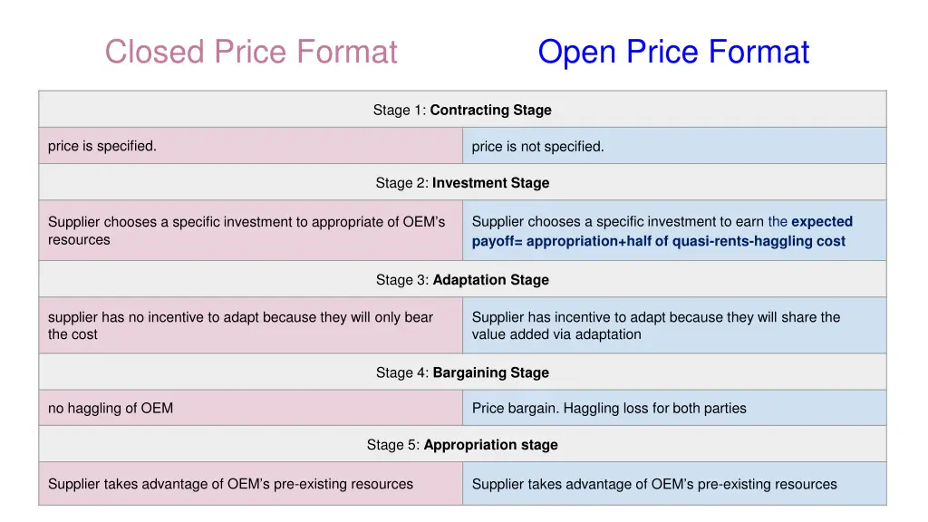 closed price format