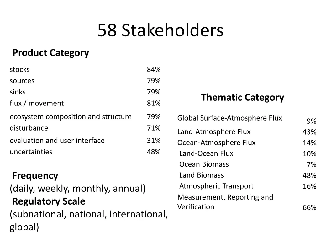 58 stakeholders