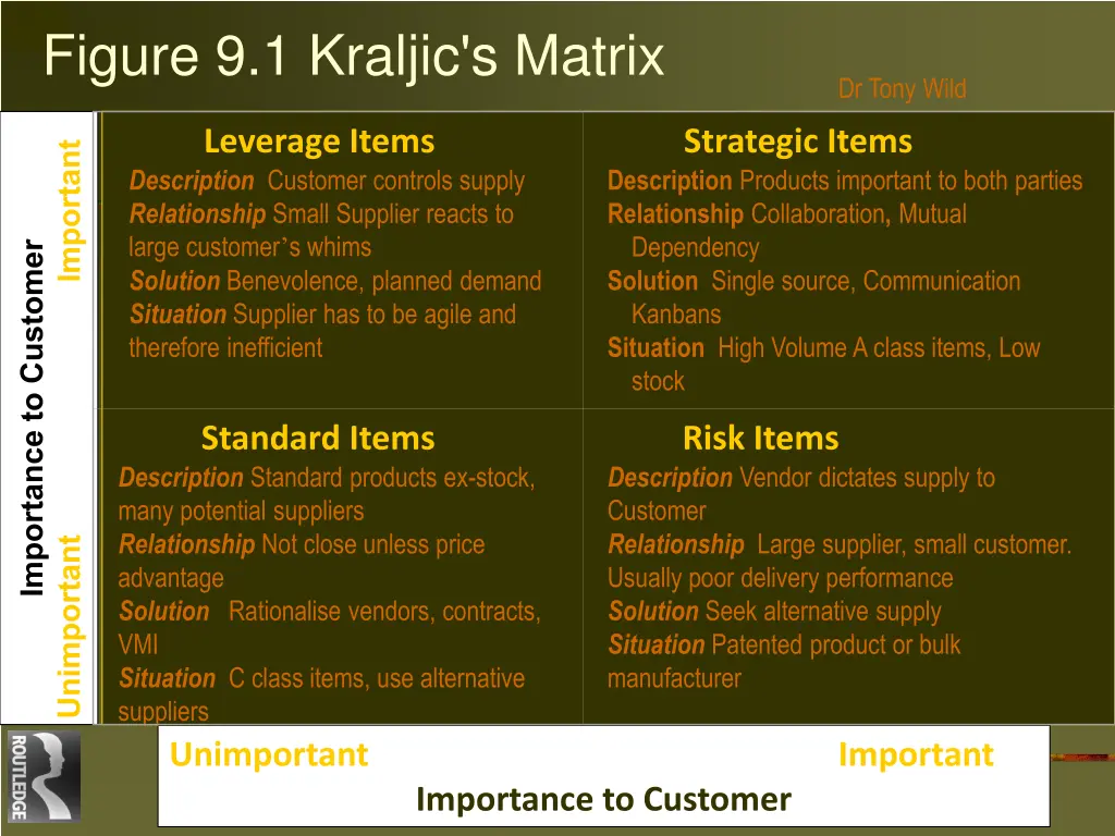 figure 9 1 kraljic s matrix