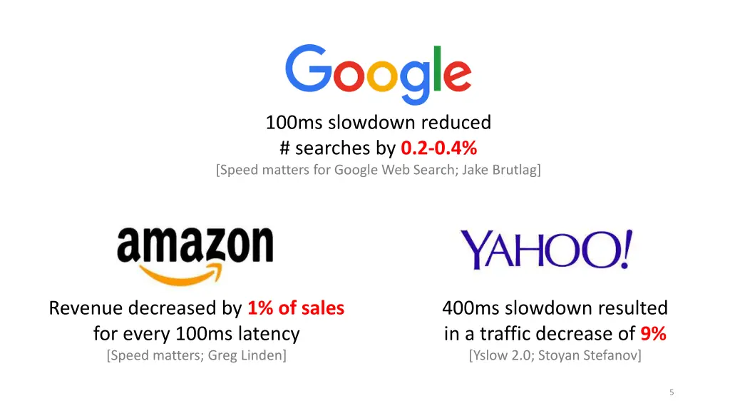 100ms slowdown reduced searches by 0 2 0 4 speed