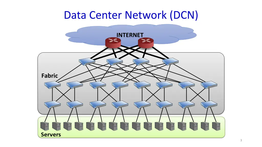 data center network dcn