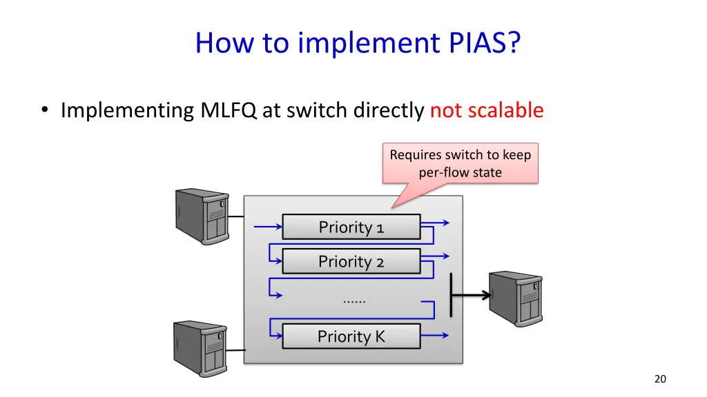 how to implement pias