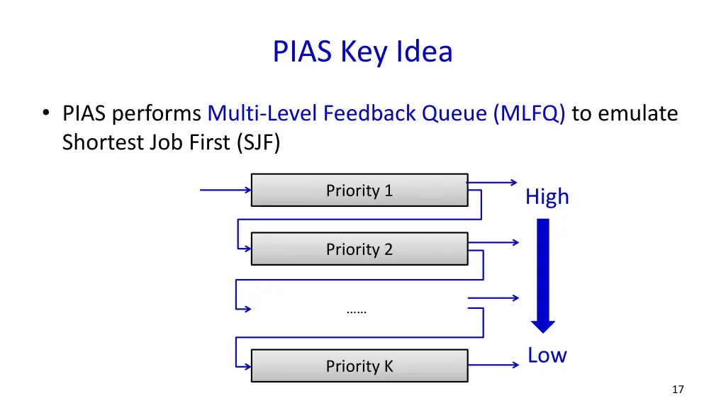 pias key idea