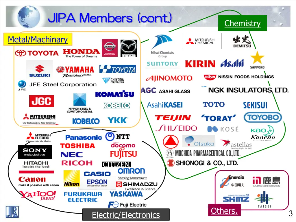 jipa members cont jipa members cont