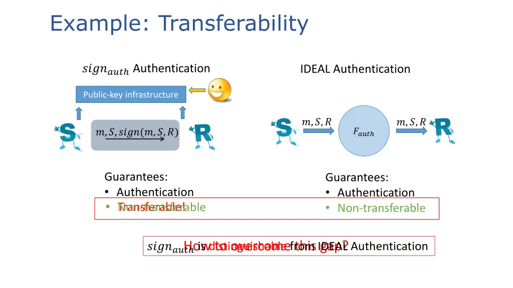 example transferability