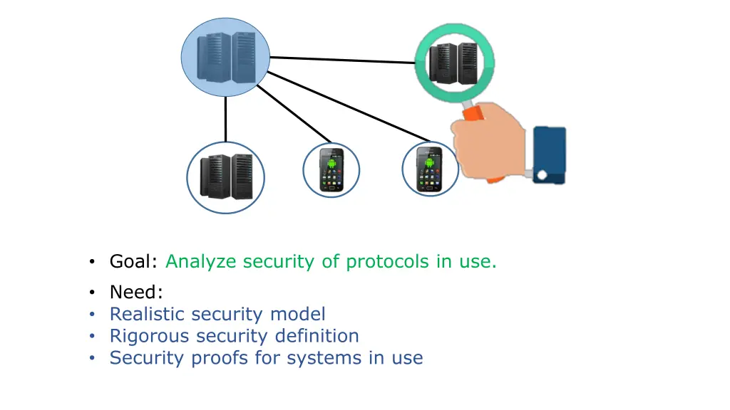 goal analyze security of protocols in use need