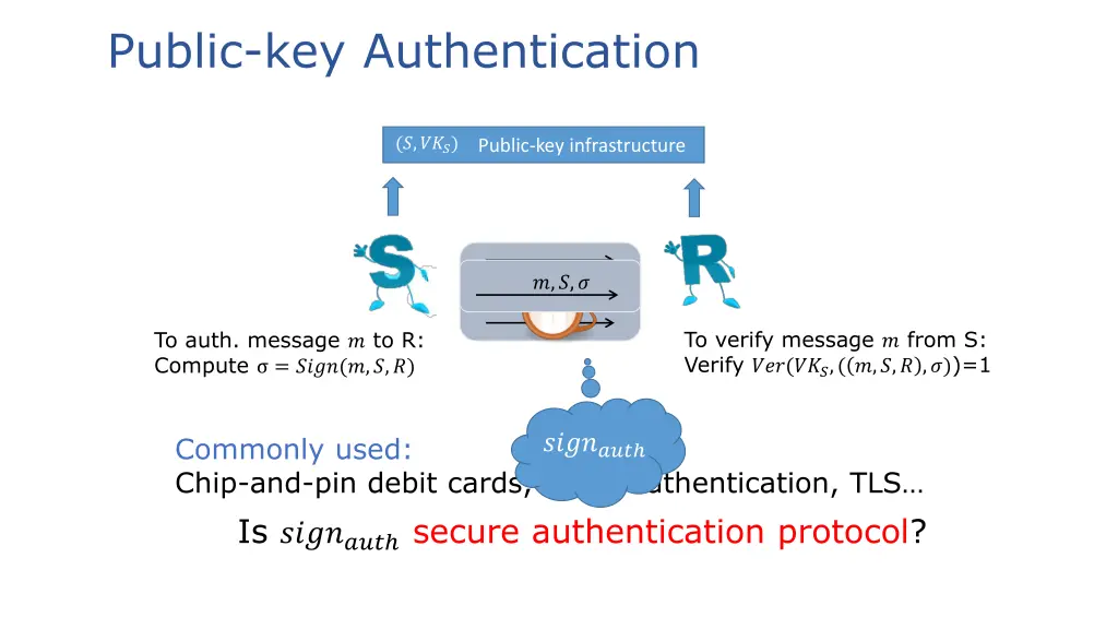 public key authentication