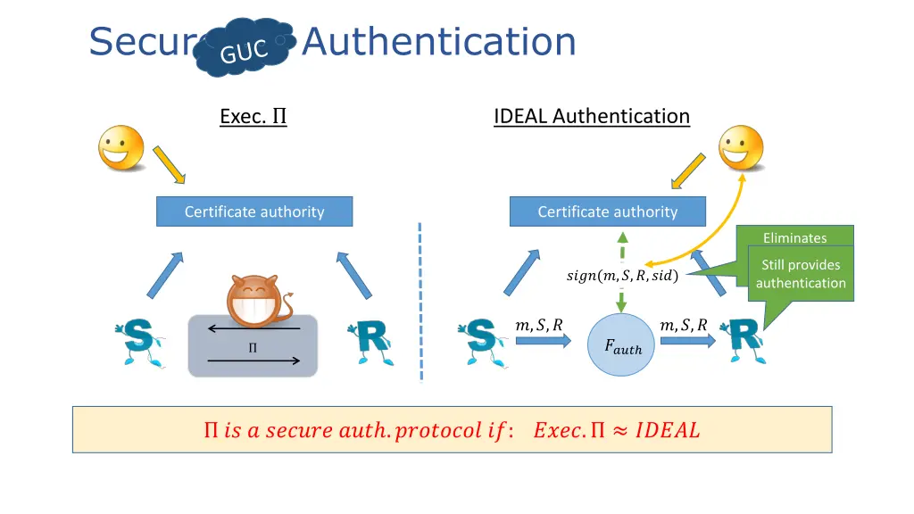 secure uc authentication